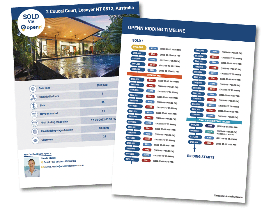 Q&A with Stewie Martin Openn’s 1 Agent for 2022